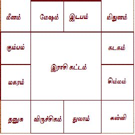 rasi chart tamil|Free Jathagam Calculator,தமிழ் ஜாதக கணிதம் Tamil。